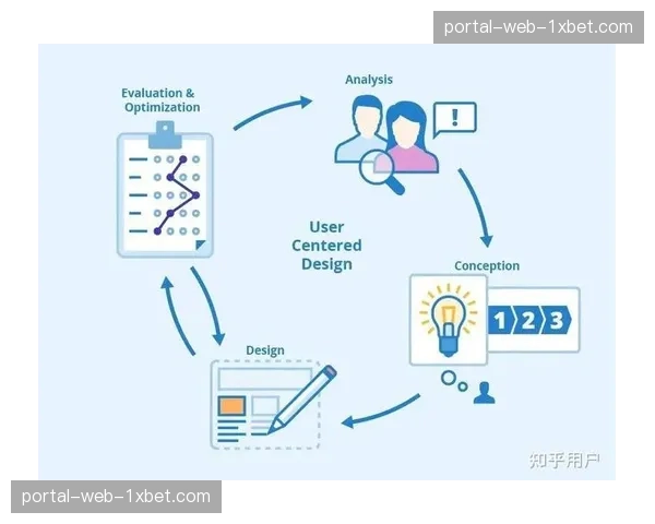基于用户画像的个性化直播流推荐技术优化观看体验