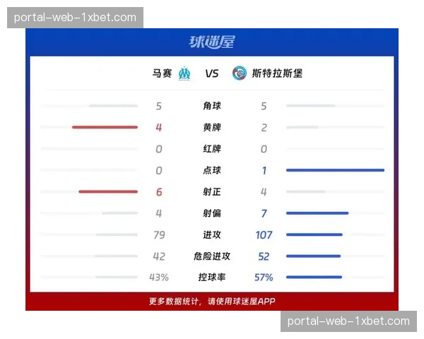 特写:斯特拉斯堡门将开大脚失误直接送对手得分,控球数据统计中的非常规案例 特写:斯特拉斯堡门将开大脚失误直接送对手得分,控球数据统计中的非常规案例